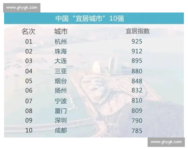 浙江江苏广东经济实力与宜居水平大比拼 谁才是长三角与珠三角发展的真正赢家 浙江江苏广东经济实力与宜居水平大比拼 谁才是长三角与珠三角发展的真正赢家